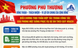 Người dân phường Phú Thượng đồng thuận, tích cực phối hợp bàn giao mặt bằng phục vụ dự án
