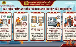 PHỤ LỤC NỘI DUNG TUYÊN TRUYỀN ĐẢO ĐẢM AN TOÀN PCCC, CNCH MÙA NẮNG NÓNG TRÊN ĐỊA BÀN THÀNH PHỐ HÀ NỘI