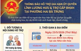 Phường Hai Bà Trưng: Thông báo hỗ trợ gia hạn ủy quyền lĩnh lương hưu và trợ cấp BHXH tại phường Hai Bà Trưng.