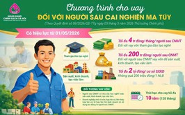 Triển khai tín dụng ưu đãi cho người sau cai nghiện ma túy, vay tối đa 200 triệu đồng