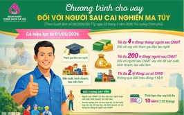 Ngân hàng Chính sách xã hội cho vay vốn đối với người sau cai nghiện ma túy