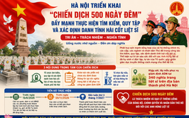 UBND PHƯỜNG VĂN MIẾU – QUỐC TỬ GIÁM TUYÊN TRUYỀN “CHIẾN DỊCH 500 NGÀY ĐÊM” TÌM KIẾM, QUY TẬP VÀ XÁC ĐỊNH DANH TÍNH HÀI CỐT LIỆT SĨ