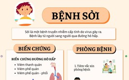 CHỦ ĐỘNG PHÒNG, CHỐNG BỆNH SỞI – BẢO VỆ SỨC KHỎE TRẺ EM VÀ CỘNG ĐỒNG