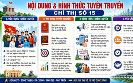 Yên Lãng thực hiện Chỉ thị 15-CT/TU tạo đồng thuận lòng dân, đưa Luật Thủ đô vào đời sống Nhân dân