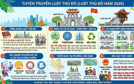 Tuyên truyền luật thủ đô năm 2026: Chung tay xây dựng Thủ đô Hà Nội văn minh, hiện đại, phát triển bền vững