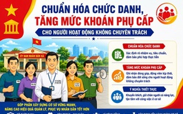 Chuẩn hóa chức danh, tăng mức khoán phụ cấp cho người hoạt động không chuyên trách ở thôn, tổ dân phố