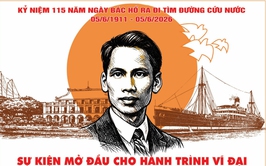 Kỷ niệm 115 năm Ngày Bác Hồ ra đi tìm đường cứu nước (05/6/1911 - 05/6/2026)
