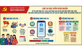 LAN TỎA NHỮNG CÁCH LÀM HAY: PHƯỜNG GIẢNG VÕ TỔ CHỨC CUỘC THI TUYÊN TRUYỀN KỶ NIỆM 01 NĂM THÀNH LẬP