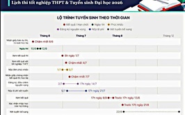 Các thí sinh được mang gì vào phòng thi tốt nghiệp THPT