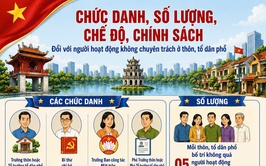 Nghị quyết số 21/2026/NQ-HĐND ngày 02/6/2026 của HĐND Thành phố Hà Nội quy định về tổ chức và hoạt động của thôn, Tổ dân phố trên địa bàn Thành phố Hà Nội