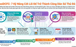 Phường Bạch Mai tuyên truyền khung năng lực công dân số thành phố Hà Nội
