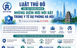 Luật Thủ đô 2026 - Những điểm mới trong lĩnh vực y tế dự phòng