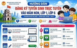 Hướng dẫn đăng ký tuyển sinh trực tuyến vào mầm non, lớp 1 và lớp 6 năm học 2026 - 2027 trên địa bàn phường Thanh Xuân
