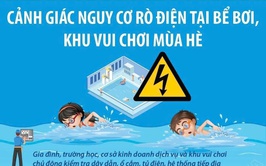 UBND phường Thanh Xuân khuyến cáo: Đảm bảo an toàn điện tại các khu vực vui chơi dưới nước mùa nắng nóng