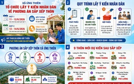 Xã Ứng Thiên tổ chức lấy ý kiến Nhân dân về phương án sắp xếp thôn