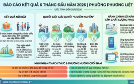 Phường Phương Liệt: Kết quả chuyển đổi số và quản lý đô thị, tháo gỡ “điểm nghẽn” tại phường Phương Liệt 6 tháng đầu năm