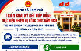 Xã Nam Phù triển khai ký kết hợp đồng thực hiện nhiệm vụ công chức năm 2026