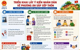 XÃ QUẢNG BỊ TỔ CHỨC LẤY Ý KIẾN NHÂN DÂN VỀ PHƯƠNG ÁN SẮP XẾP, ĐẶT TÊN, ĐỔI TÊN THÔN