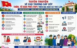 TUYÊN TRUYỀN VỀ CHỦ TRƯƠNG SẮP XẾP THÔN, TDP TRÊN ĐỊA BÀN XÃ THƯ LÂM