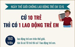 HƯỞNG ỨNG NGÀY THẾ GIỚI PHÒNG, CHỐNG LAO ĐỘNG TRẺ EM (12/6)