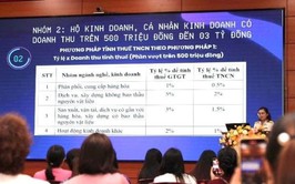 Hỗ trợ hộ kinh doanh phường Việt Hưng thực hiện chính sách thuế mới