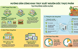 Siết chặt quản lý, minh bạch nguồn gốc nông lâm thuỷ sản: Trách nhiệm không của riêng ai