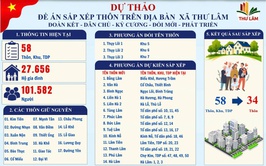 CÔNG KHAI DỰ THẢO ĐỀ ÁN SẮP XẾP THÔN TRÊN ĐỊA BÀN XÃ THƯ LÂM