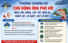 Phường Chương Mỹ chủ động triển khai các biện pháp ứng phó với mưa lớn, dông, lốc, sét và ngập úng