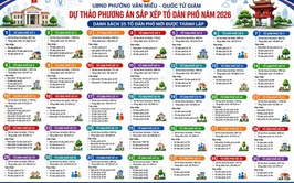 PHƯỜNG VĂN MIẾU - QUỐC TỬ GIÁM CÔNG KHAI DỰ THẢO PHƯƠNG ÁN SẮP XẾP TỔ DÂN PHỐ NĂM 2026