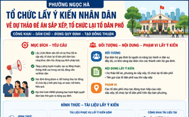 Lấy ý kiến Nhân dân về sắp xếp, tổ chức lại tổ dân phố