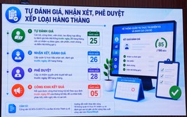 Tập huấn hướng dẫn sử dụng Hệ thống quản trị thực thi nhiệm vụ và đánh giá cán bộ gắn với đo lường hiệu suất công việc (OKR/KPI)
