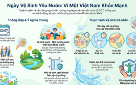 Hà Nội: Tích cực hưởng ứng Ngày Vệ sinh yêu nước nâng cao sức khỏe nhân dân năm 2026
