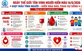 Hưởng ứng Ngày Thế giới tôn vinh người hiến máu 14/6