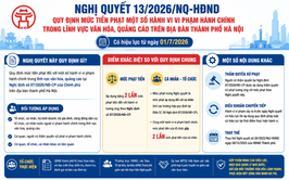 TUYÊN TRUYỀN NGHỊ QUYẾT SỐ 13/2026/NQ-HĐND CỦA HĐND THÀNH PHỐ HÀ NỘI