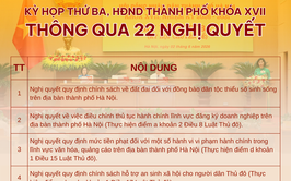 Hà Nội ban hành nhiều nghị quyết triển khai Luật Thủ đô