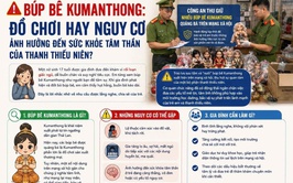 Bệnh viện Tâm thần Hà Nội cảnh báo nguy cơ ảnh hưởng sức khỏe tâm thần từ trào lưu búp bê Kumanthong