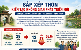 SẮP XẾP THÔN – KIẾN TẠO KHÔNG GIAN PHÁT TRIỂN MỚI