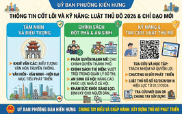 Tuyên truyền Luật Thủ đô năm 2026 – Động lực phát triển Thủ đô trong kỷ nguyên mới