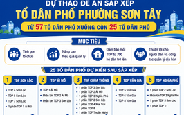 PHƯỜNG SƠN TÂY LẤY Ý KIẾN NHÂN DÂN VỀ ĐỀ ÁN SẮP XẾP TỔ DÂN PHỐ