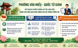 PHƯỜNG VĂN MIẾU - QUỐC TỬ GIÁM TĂNG CƯỜNG CHẤN CHỈNH LỀ LỐI LÀM VIỆC, NÂNG CAO HIỆU LỰC, HIỆU QUẢ THỰC THI CÔNG VỤ