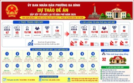 PHƯỜNG BA ĐÌNH TỔ CHỨC LẤY Ý KIẾN NHÂN DÂN ĐỐI VỚI DỰ THẢO ĐỀ ÁN SẮP XẾP CÁC TỔ DÂN PHỐ