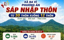 PHƯƠNG ÁN SẮP XẾP, SÁP NHẬP CÁC THÔN TRÊN ĐỊA BÀN XÃ BA VÌ