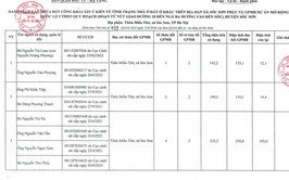 CÔNG KHAI XIN Ý KIẾN NHÂN DÂN VỀ TÌNH TRẠNG ĐẤT Ở, NHÀ Ở KHÁC NGOÀI THỬA ĐẤT BỊ THU HỒI CỦA CÁC HỘ DÂN THÔN MIẾU THỜ PHỤC VỤ GPMB DỰ ÁN MỞ RỘNG QUỐC LỘ 3
