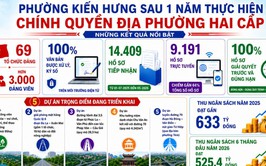 Dấu ấn sau 1 năm vận hành mô hình chính quyền địa phương hai cấp ở phường Kiến Hưng