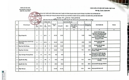 XIN Ý KIẾN NHÂN DÂN VỀ TÌNH TRẠNG ĐẤT Ở, NHÀ Ở KHÁC NGOÀI THỬA ĐẤT BỊ THU HỒI ĐỐI VỚI 8 HỘ DÂN THUỘC ĐỊA PHẬN TỔ 4 PHỤC VỤ GPMB DỰ ÁN MỞ RỘNG QUỐC LỘ 3