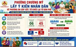 Chương Mỹ hướng tới xây dựng tổ dân phố tinh gọn, hoạt động hiệu quả