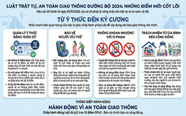 Từ ý thức đến kỷ cương - hướng tới một xã hội giao thông an toàn, nhân văn