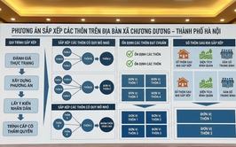 Phương án sắp xếp các thôn trên địa bàn xã Chương Dương, Thành phố Hà Nội