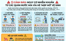 Cảnh  báo: Nguy cơ nhiễm khuẩn từ các quán nước mía vỉa hè 