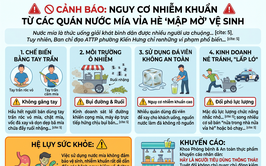 Cảnh  báo: Nguy cơ nhiễm khuẩn từ các quán nước mía vỉa hè 